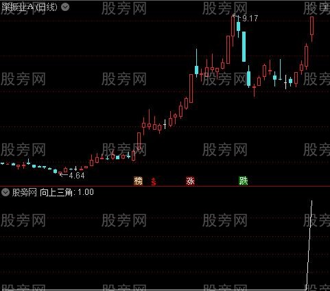 鱼头买入之向上三角选股指标公式