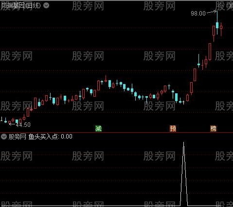 鱼头买入之鱼头买入点选股指标公式