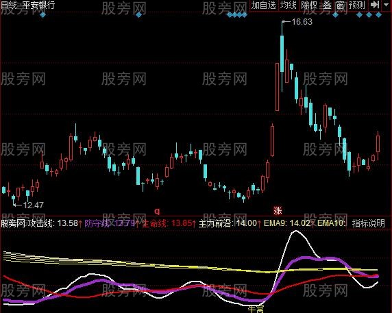 同花顺擒龙攻防指标公式