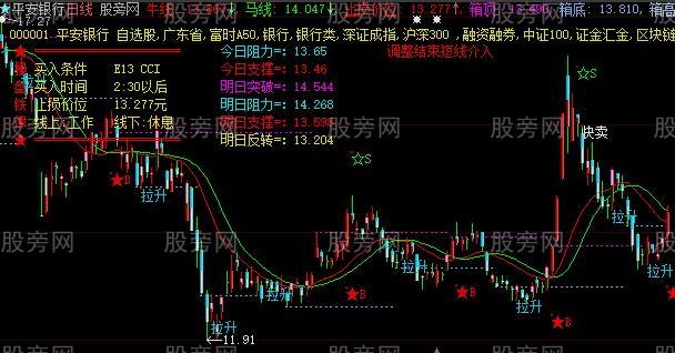 大智慧实操主图指标公式