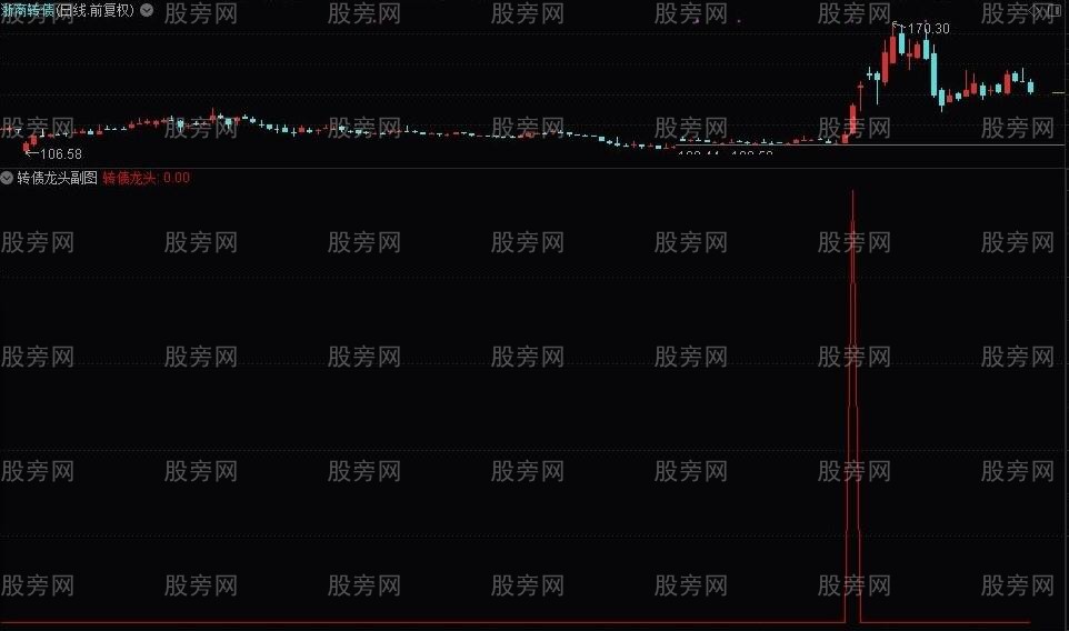 通达信转债龙头选股指标公式