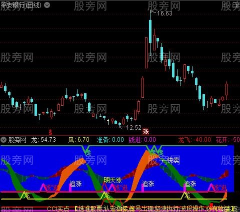 通达信龙头信号指标公式