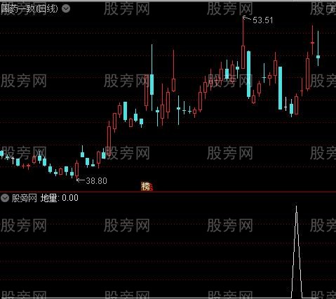 龙头信号之地量选股指标公式