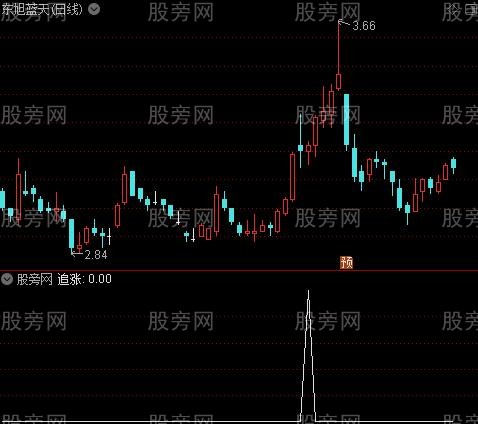 龙头信号之追涨选股指标公式