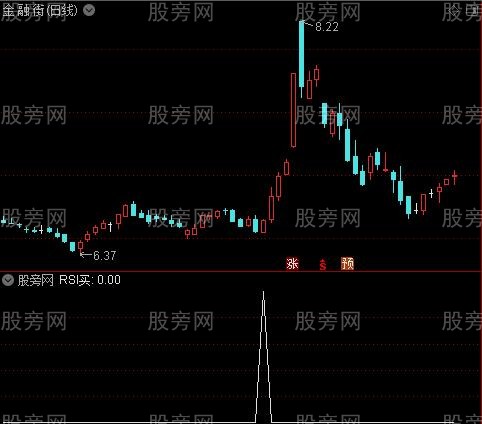 龙头信号之RSI买选股指标公式