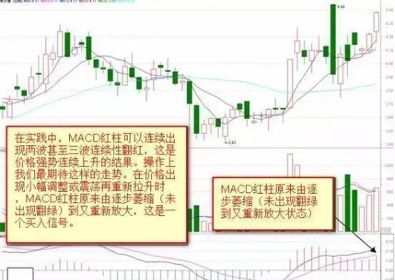 MACD红绿柱战法