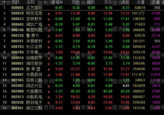 选出转债标的股票的公式