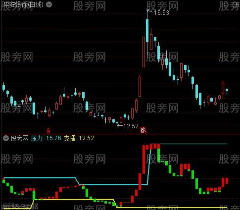 通达信区间禁锢指标公式