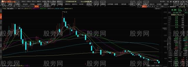 3种周线60周均线的股票要坚决拒绝