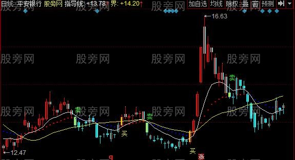 同花顺战神黄金梯主图指标公式