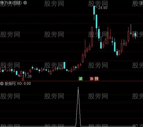 通达信三共振KDJ选股指标公式