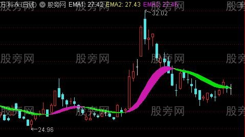 通达信红绿飘带主图指标公式