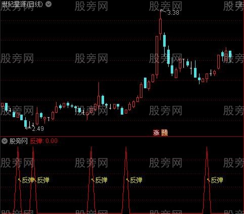 通达信强力反弹战法指标公式