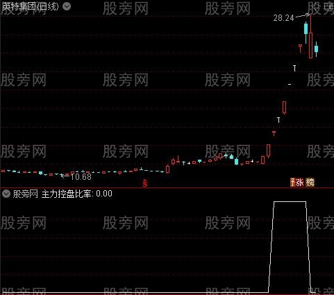 财务评估之主力控盘比率选股指标公式