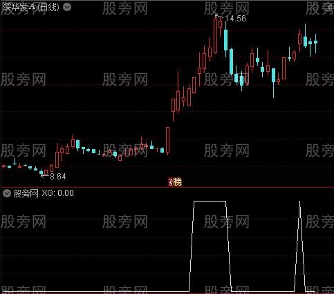 财务评估之主力筹码估算选股指标公式