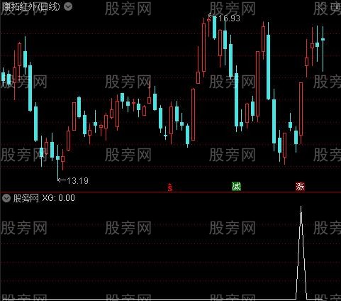 通达信KDJ日周月共振选股指标公式