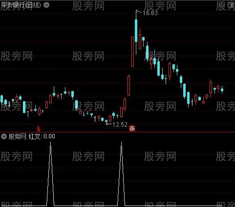 MACD钝化背离之红叉选股指标公式