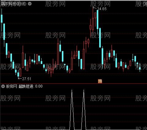 底买主图之超跌短进选股指标公式