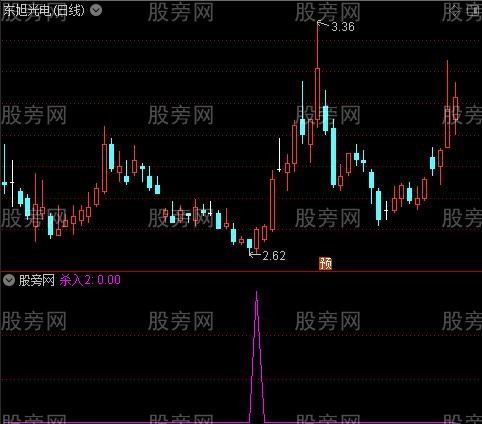 精准杀入之杀入2选股指标公式