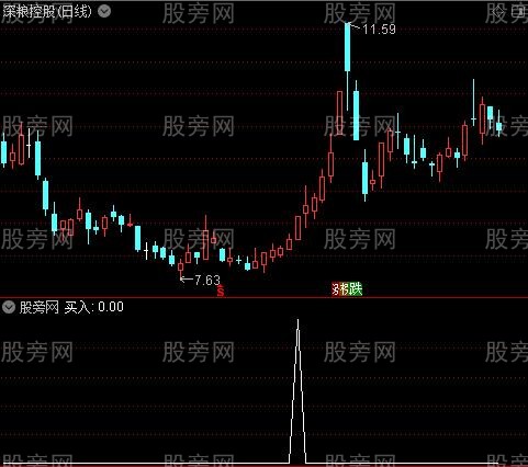 拉升启动之买入选股指标公式