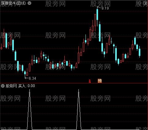 布林完美主图之买入选股指标公式