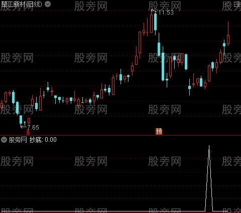 彩条MACD之抄底选股指标公式