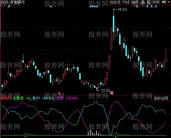 同花顺庄来临指标公式