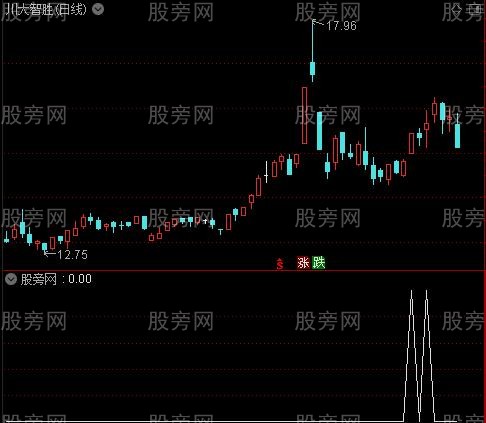 通达信无量穿越选股指标公式