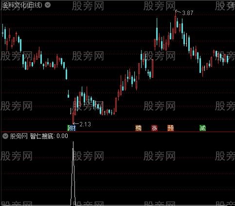 米老鼠之智仁搜底选股指标公式