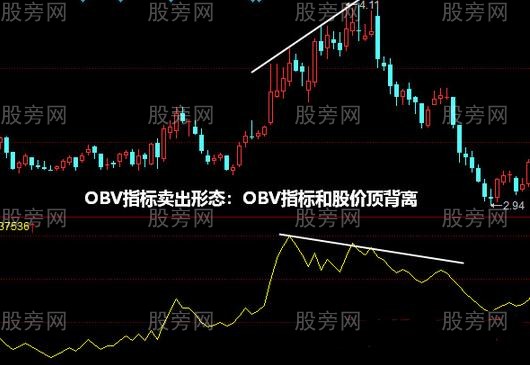 OBV指标和股价背离