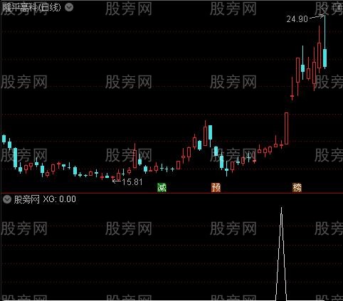 通达信有机会选股指标公式