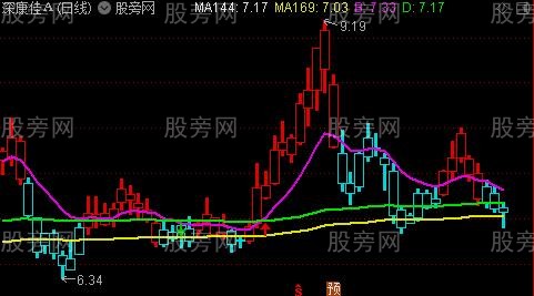 通达信维加斯主图指标公式