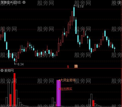 通达信柱出即买指标公式