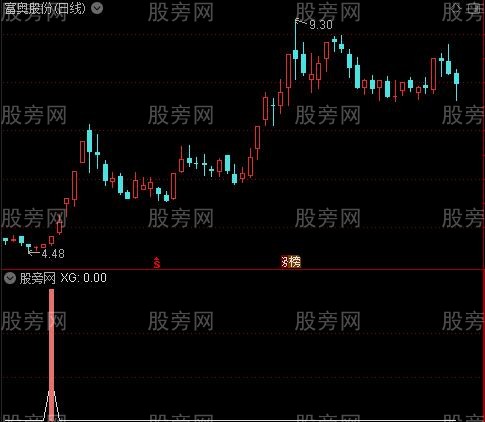 通达信有钱挣指标公式 通达信有钱挣指标公式