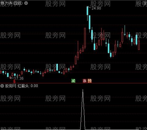 维加斯主图之红箭头选股指标公式