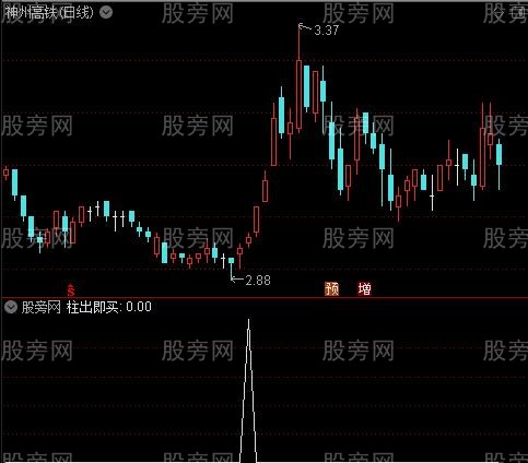 柱出即买之柱出即买选股指标公式