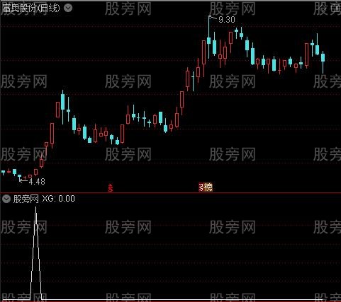 有钱挣之选股指标公式