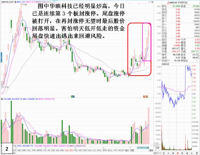 尾盘开板不封涨停的深入解析