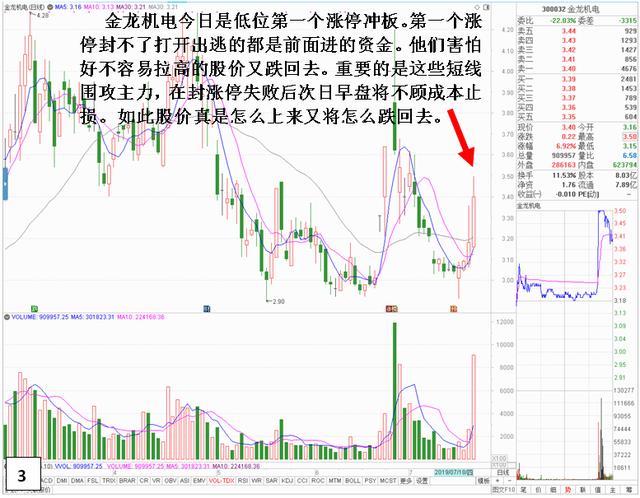 尾盘开板不封涨停的深入解析