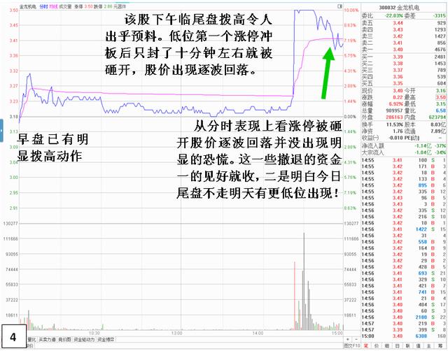 尾盘开板不封涨停的深入解析