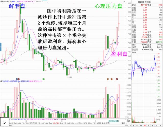 尾盘开板不封涨停的深入解析