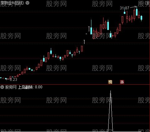 通达信上岛翻转选股指标公式