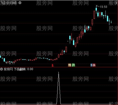 通达信下岛翻转选股指标公式