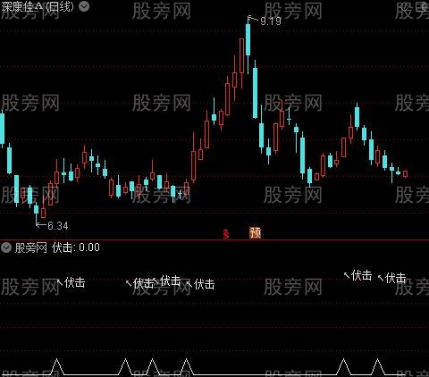 通达信伏击优选指标公式