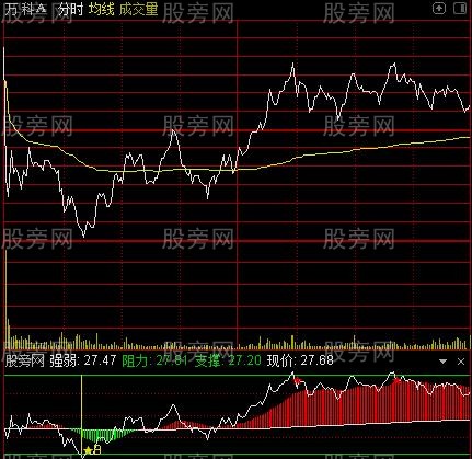 通达信分时高抛低吸指标公式