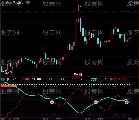 通达信专解套牢指标公式