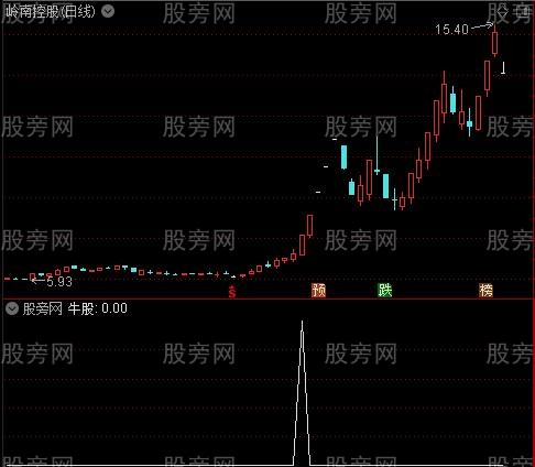 通达信短线涨停选股指标公式