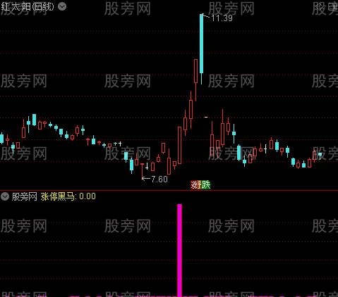 通达信短线涨停黑马指标公式