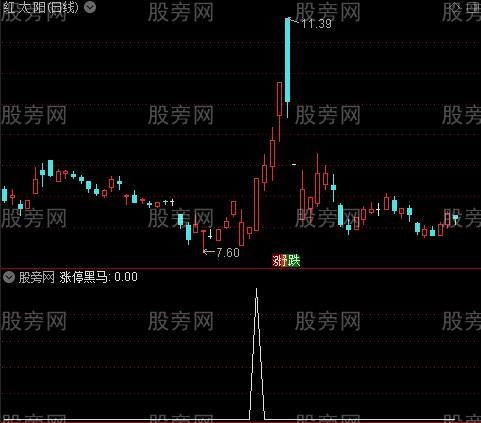 短线涨停黑马之涨停黑马选股指标公式