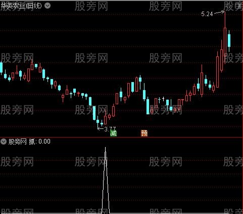 良友成交量之抓选股指标公式